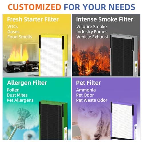 FLT4825 HEPA Filter B Replacement Compatible with G-Guardian Air Purifiers AC4825 AC4825E AC4825W AC4300 AC4800 AC4900 AC4850,4 H13 True HEPA Filters+8 Carbon Pre-Filters 5