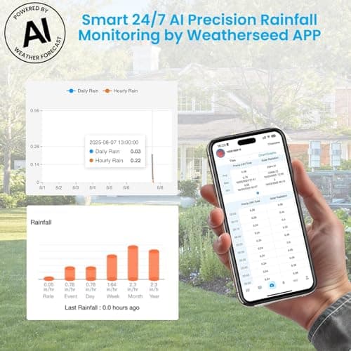 Sainlogic Smart WiFi Weather Stations Wireless Indoor Outdoor SA6 Plus,24/7 AI Weather Forecast by Weatherseed®,APP Alert,Weather Station with Rain Gauge and Wind Speed,2-Year Data Storage（Only 2.4G） 6