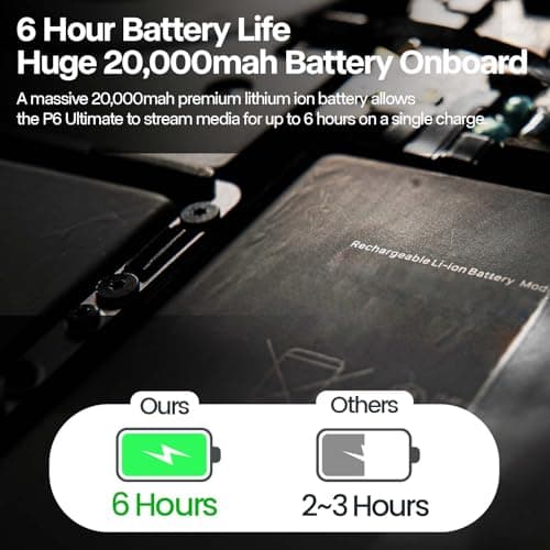 [6 Hr Battery] Worlds Brightest LED Battery Projector AAXA P6 Ultimate Smart Projector, USBC Video, 20000mah, WiFi 6 BT 5.4, Direct Smartphone Mirroring, Portable Mini Projector, 1080p 4