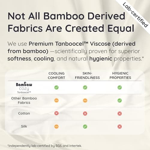 Bambaw 100% Viscose Derived from Bamboo Pillowcase Standard Size – Set of 2 Cooling Pillow Cases Standard Size, Breathable & Anti Acne Pillow Case, Cooling Pillow Cover with Envelope Closure (White) 7