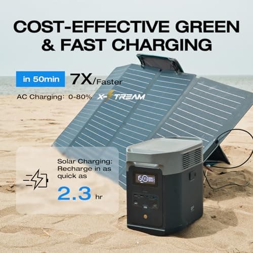 EF ECOFLOW Solar Generator DELTA 2 with 220W Solar Panel, 1024Wh LFP(LiFePO4) Battery, 1800W AC/100W USB-C Output, Fast Charging Portable Power Station for Home Backup Power, Camping & RVs 7