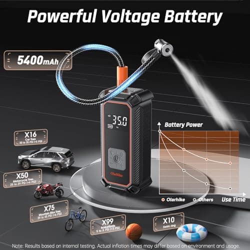 OlarHike Cordless Tire Inflator Portable Air Compressor, 150PSI Dual Power - 5400 mAh & 12V DC, Air Pump for Car Tires, Bike, Motorcycle, Bicycle, Electric Pump with LED Light & Digital Pressure Gauge 5