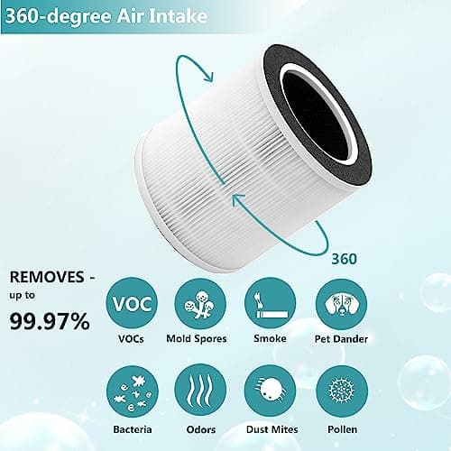 Lhari VK-6067B Filter Compatible with Vremi Air Purifier and HOKEKI VK-6067B Air Purifier, 3-in-1 H13 Grade True HEPA Filter, 2-Pack 5