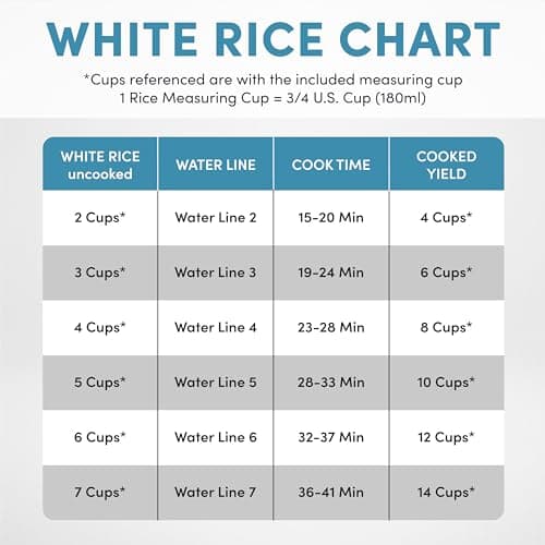 Aroma Housewares 14-Cup (Cooked) / 3Qt. Select Stainless Pot-Style Rice Cooker, & Food Steamer, One-Touch Operation, Automatic Keep Warm Mode, White (ARC-757-1SG) 6