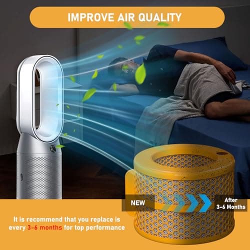 Carbon Fiber Evaporator Filter Replacement Compatible with Dyson PH01 PH02 PH03 PH04 PH3A Air Cleaner Purifier Humidifier Replacement Parts, Part No. 970718-01, 2 Pack 5