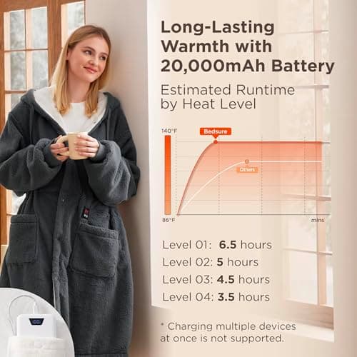 Bedsure Portable Heated Wearable Blanket Hoodie - Faux Cashmere Electric Blanket with 20000mAh Battery Pack, Cordless USB Heated Throw, Winter Gifts for Women, 4 Heat Levels & 4 Timers, 22"x43", Grey 3