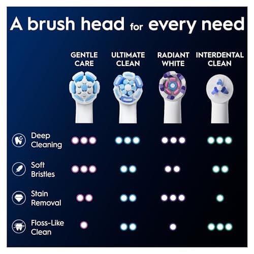 Oral-B iO Gentle Care Electric Toothbrush Head, Twisted & Angled Bristles for Deeper Plaque Removal, Pack of 4, Suitable for Mailbox, White 8