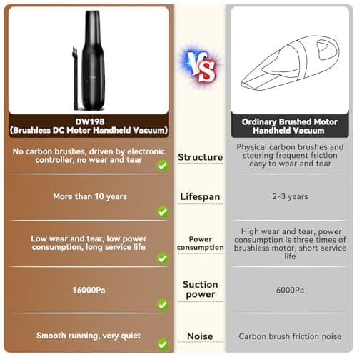 Wkzay Small Handheld Vacuum Cordless with Brushless Motor – 16,000Pa Strong Suction, Fast Charging, Low Noise, Lightweight and Portable for Home, Apartment, Dorms, Small Spaces 7