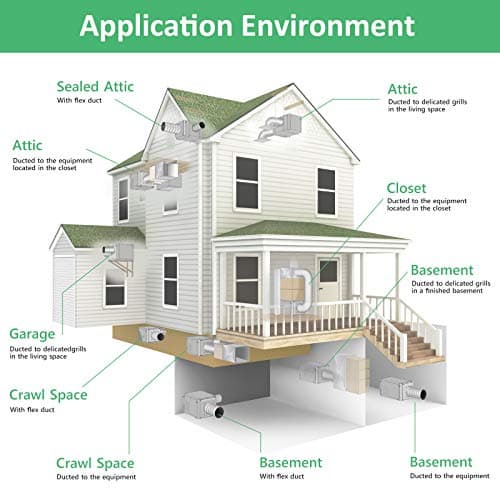Waykar 158 Pints Crawl Space Dehumidifier with Remote Control up to 6,500 sq. ft., Dual Duct HVAC Commercial Whole-House Dehumidifier for Basement, Industry Water Damage Unit - 5-Year Quality Coverage 6