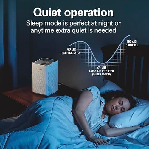 Hamilton Beach Air Purifier For Home With 2 TrueAir EverLasting Reusable Filters, For Medium Rooms Up To 827 sq. ft., Protects From Allergens, Odors, Irritants, Dust, Smoke, Pollen, White (20150) 7