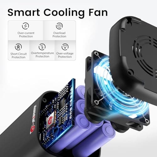 G-POWER 20000mAh/74Wh Power Bank with AC Outlet for Laptop,80W(Peak 100W) Laptop Charger,Smartphone Power Bank, 30W Type-C/USB-A Ports,Fast Charging Lightweight Portable Power Station for Home/Travel 6