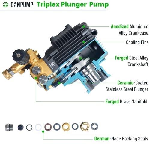 Canpump Electrojet CR5000: 2500 psi, 2.9 US gpm, 5 hp Electric Pressure Washer 240 V, Total Stop System 5
