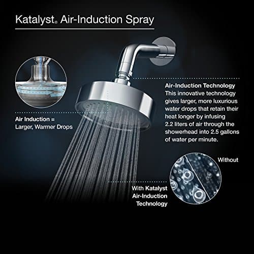 KOHLER 10282-AK-CP Forté® Single-function showerhead, 2.5 GPM, Corrosion Resistant Finish, Polished Chrome 12