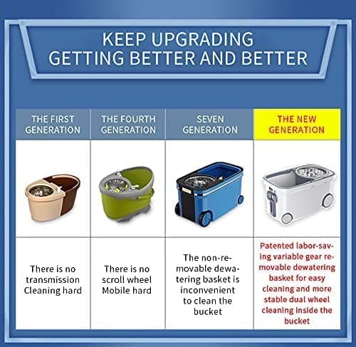 Michao Spin Mop Bucket Deluxe 360 Spinning Floor Cleaning System with 6 Microfiber Replacement Head Refills,62" Extended Handle,4X Wheel for Home Cleaning 5