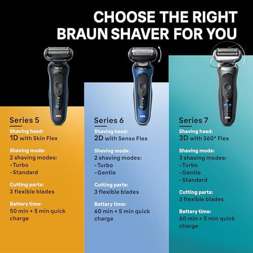 Braun Electric Shaver for Men, Series 6 6172cc, Wet & Dry Shave, Shaving Kit with SmartCare Center and Precision Trimmer, Holiday Gifts for Men 9