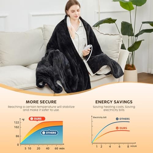 HYLEORY Electric Heated Throw Blanket - Soft Thick Faux Fur Heating Blanket with 5 Heat Levels & Auto-Off 3 Hrs, Fluffy Flannel Warm Christmas Blankets for Winter Bed,ETL Certification, Black 6