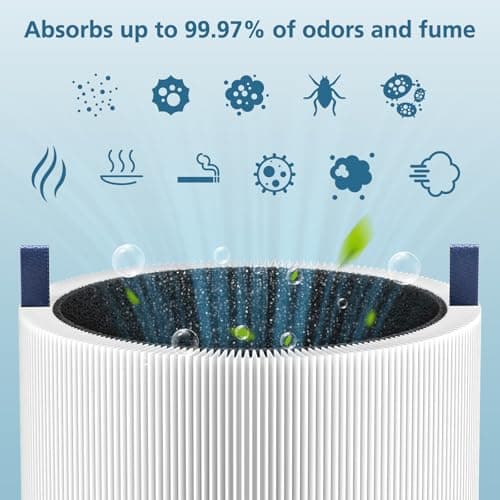 2-pack Blue Pure 511 Replacement Filter Compatible with Blueair Blue Pure 511 Air Purifier, Ture HEPA Filters and Activated Carbon Filter 6