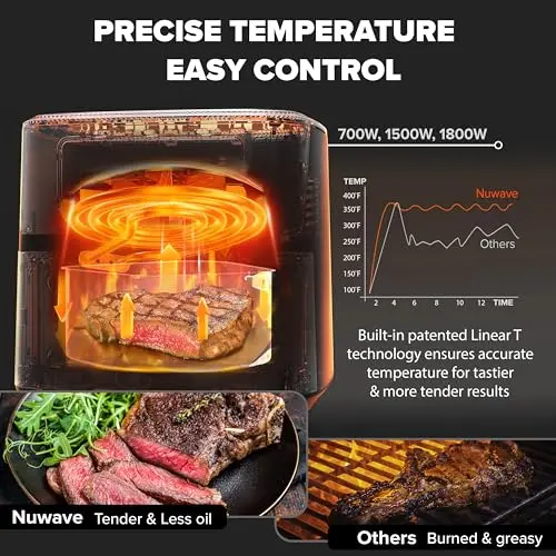 Nuwave Brio Plus 6-in-1 Air Fryer, 7-Qt Large Capacity, 50°F–400°F Precise Temp Control, Non-Toxic PFAS-Free Nonstick, Air Fry, Bake, Roast, Toast, Dehydrate, Reheat, 100 Presets, Dishwasher Safe 7