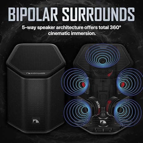 Nakamichi Shockwafe Wireless 11.2.6 Ch Soundbar System w Dolby Atmos/DTS:X, Upgraded Dual 10” Subs, Bipolar Surrounds, 6 Discrete Height Channels, 2300 Watts Max Output 7