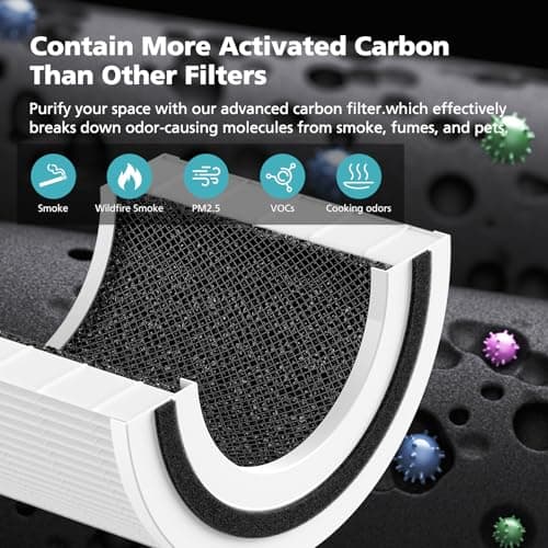 Core 200S-P Replacement Filter Compatible with LEVOIT Core 200S Smart WiFi Air PuriFier, Core 200S-RF Air Filter, 2 Pack 7