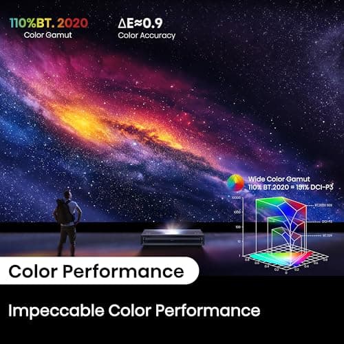 Hisense PX3-PRO Ultra Short Throw Triple Laser Projector, 4K UHD, 80” – 150”, 3,000 Lumens, 3000:1 Contrast, Dolby Vision & Atmos, IMAX Enhanced, 240 High Refresh Rate, Google TV, Designed for Xbox 12