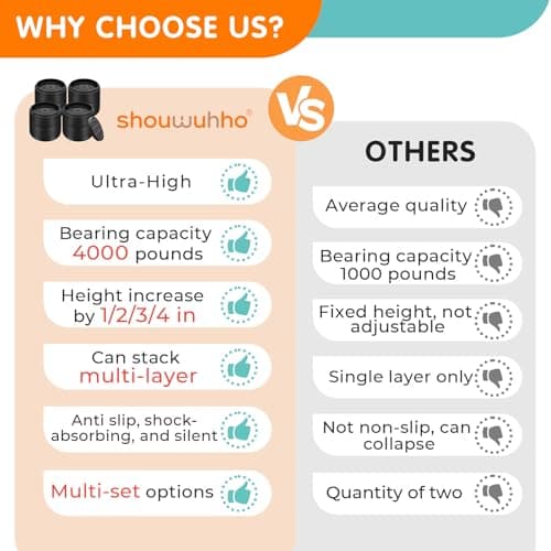 Furniture Risers Bed Risers Heavy Duty 1 inch, 2 inch, 3 inch, 4 inch Round Adjustable Bed Lifts Riser for Desk Legs Table Couch Sofa Chair Refrigerator Washing Machine (1+1 Inch, Black, 4 Pack) 7