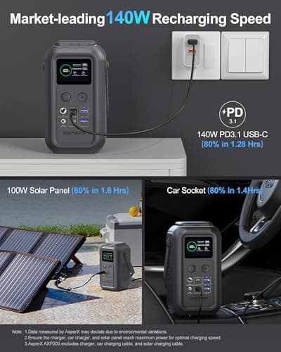 AsperX Portable Power Station (60,000mAh), Dual 140W Fast Charging (Total 200W), LiFePO4 Battery, 192Wh Power Bank Station, Home Backup for Travel, Camping, Home, Emergency (Gray) 5