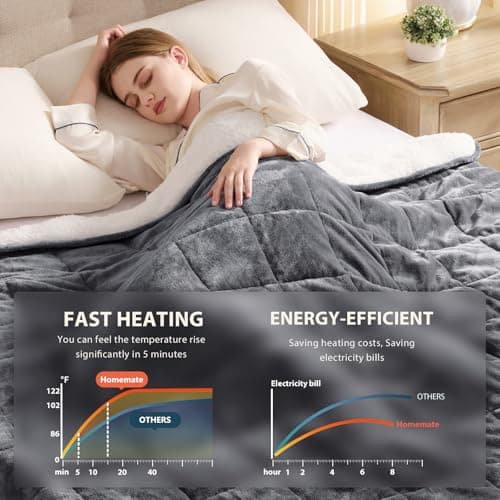 L'AGRATY Heated Weighted Blanket for Adults - 62"x84" 20lbs Electric Throw Fast Heating Heavy Blanket 1/2/4/6/8 Hour Auto Off 10 Heat Levels Over-Heat Protection Soft Flannel Sherpa 5