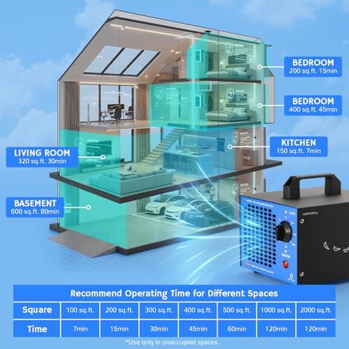 Airthereal MA5000 Commercial Ozone Generator, High Capacity Ozone Machine Odor Removal - Home Air Ionizers O3 Deodorizer for Rooms, Smoke, Cars and Pets, Eliminate Odors up to 2000sq.ft., Blue 5