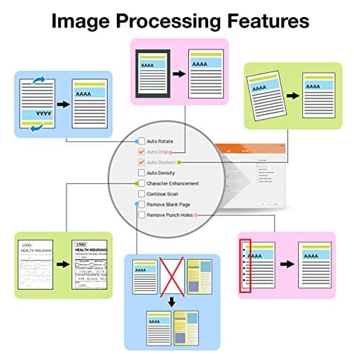 Plustek PS186 Desktop Document Scanner, with 50-Pages Auto Document Feeder (ADF). for Windows 7/8 / 10/11 (Intel/AMD only) 7