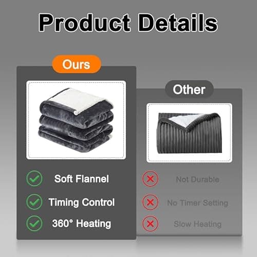 KINGTE Wearable Heated Blanket Portable with Sleeves & Foot Pocket - Electric Snuggle Throw Blanket, 8 Heat Settings, 1-12H Auto Shut-Off, 50"x70"+14" Electric Blanket, for Her/Him/Family 5