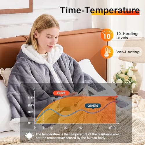 Wearable Heated Throw Blanket Electric Shawl ,Christmas Birthday Gifts for Grandma,Gift for Mom and Elderly Women,Heated Robe Poncho Blanket Hoodie for Adult, 5-Position Timer 10-Heating Levels,Grey 2