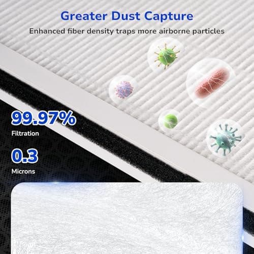 Fil-fresh Vital 100 Replacement Filter Compatible with LEVOIT Vital 100 Air Purifier, 3-in-1 True HEPA Filter with Activated Carbon Filter, Reduce Dust, Pollen, Odor, and Smoke, 2-Pack 5