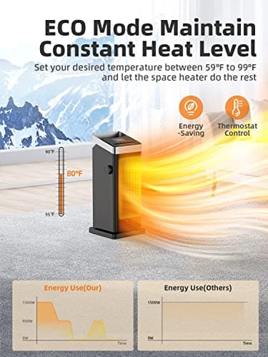 BREEZOME Space Heater, 1500W Fast Heating Heaters for Indoor Use, Portable Ceramic Electric Heaters for Home with Thermostat, 90° Oscillating, Remote 7