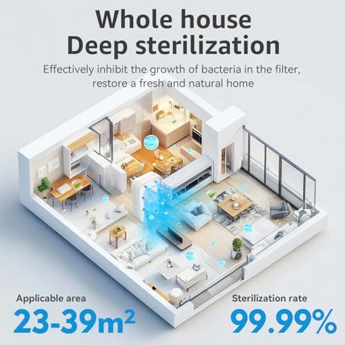 Air Ionizers for Home (3 Pack), Upgraded Plug In Air Purifier, Negative ion purifier, Air Freshener For Bedroom, Kitchen, Office, Dust, Smoke Smell 7