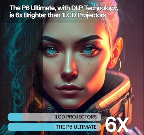 [6 Hr Battery] Worlds Brightest LED Battery Projector AAXA P6 Ultimate Smart Projector, USBC Video, 20000mah, WiFi 6 BT 5.4, Direct Smartphone Mirroring, Portable Mini Projector, 1080p 5