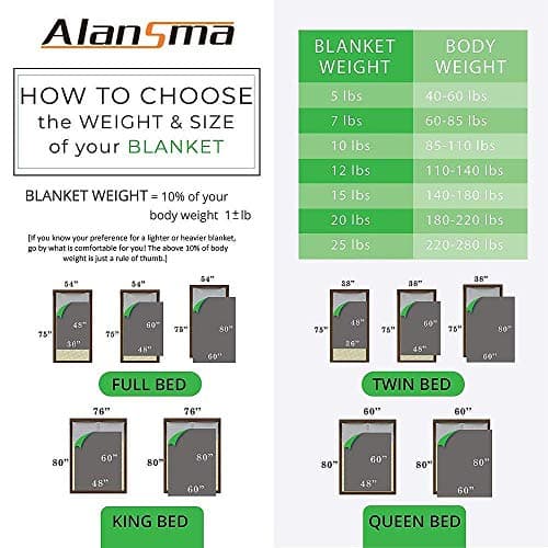 ALANSMA Reversible Weighted Blanket for All Season, Luxury Velvet, Warm and Cool, Adult 5Lb Blue Weighted Blanket, Enjoy Sleeping Anywhere(Blue,36"x48" 5lbs) 9