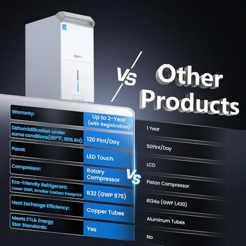 5,300 Sq.Ft Most Efficient Energy Star 2024 Dehumidifier,Vellgoo Max 120 Pint/D Compressor Dehumidifier for Basement with Drain Hose, Smart Humidity Control for Home, Large Rooms(Grey) 5