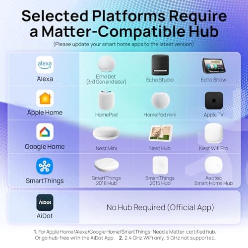 Linkind Matter Smart Light Bulb, WiFi Smart Bulbs, Work with Apple Home, Siri, Alexa, Google, SmartThings, RGBTW Color Changing Bulbs Mood Lighting, Music Sync, A19 E26 60W, 2.4Ghz WiFi 6 Pack 6