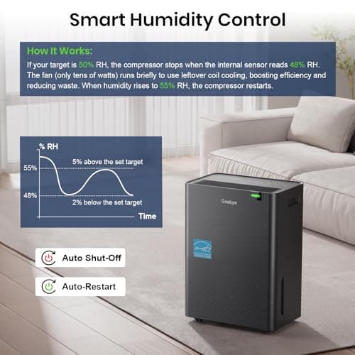 Gasbye Energy Star 2024 Dehumidifier with [𝗥𝗲𝗽𝗹𝗮𝗰𝗲𝗮𝗯𝗹𝗲 Pump] for Basement – [44dB Quiet, Easy to Clean & Clog-Free], Max 75 Pints/Day, 16.5ft Drain Hose, Auto Shut-Off, Auto-restart, Black 5