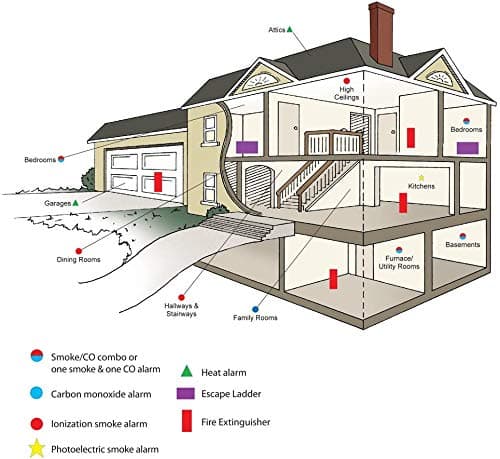 Kidde Hardwired Carbon Monoxide Detector with 9-Volt Battery Backup, Digital LED Display 5.75 diameter x 1.8 depth 7