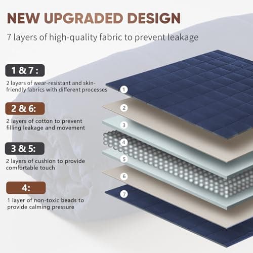 Weighted Lap Blanket for Adults 5lbs, 24"x29" Cooling Heavy Throw Blanket, Portable Travel Weighted Blankets, Soft Small Blankets Gift for Sleeping, Navy Blue 8