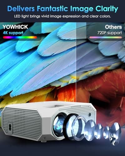 4K Projector with WiFi and Bluetooth, 20000L Native 1080P Outdoor Portable Movie Projector, 50% Zoom/400" Display, Compatible with HDMI/USB/PC/TV/PS5/DVD/Android/iOS, Christmas Gifts for Men and Women 3