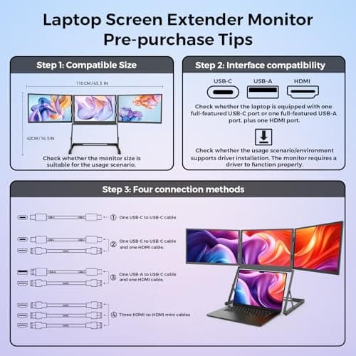 LIJGLECO Laptop Screen Extender, 15.6" FHD 1080P 16:9 IPS Portable Foldable Triple Monitor, Laptop Monitor Extender, HDMI/USB-C Plug n Play for Windows, Mac, Android,with a Felt Protective Sleeve 3