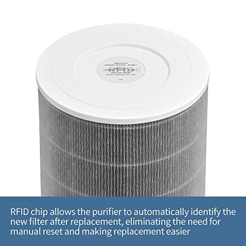 Zouhwaso Mi Air Filter Replacement M8R-FLH Compatible with Xiaomi Mi 1, Mi 2 2S 2C 2H, Mi 3 3C 3H, Mi Pro Air Filter, 3-Layer Filtration with H13 True HEPA Pre-Filter and Activated Carbon, Pack of 1 5