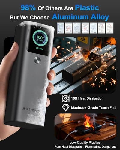 AsperX Laptop Power Bank, 165W 20,000mAh, Retractable Cables, Aluminum Alloy Unibody Portable Charger Power Bank, Battery Bank for MacBook Pro/Air/iPhone 17/iPad Pro/S25 Ultra/Dell/HP(TSA-Approved) 6