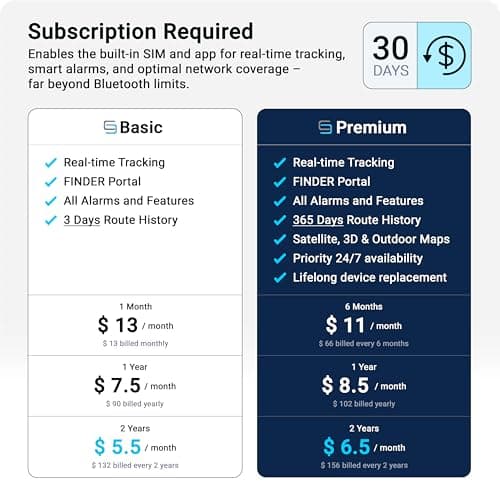 SALIND 11 4G GPS Tracker - Real-Time Tracker for Vehicles, Cars, Fleets, LTE Device w/Magnetic, US & Worldwide SIM Card Included, iOS/Android Compatible, Up to 70 Days Battery - Subscription Required 2