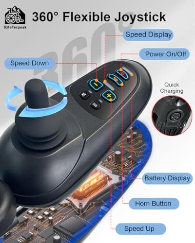 Electric Wheelchairs for Adults,Folding Electric Wheelchair Airline Approved,500W Motor,15Miles Range,Lightweight Portable Motorized Wheelchairs for Seniors,All-Terrain Power Wheelchair,Support 330lbs 7