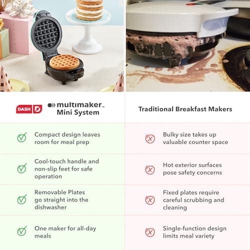 Dash MultiMaker® Mini Maker System - Compact Waffle Maker for Family Breakfasts - Removable Griddle Plates & nonstick surface - 6 Plates & Storage Case - Aqua 6