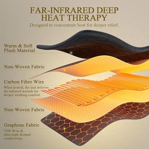 InVarme Far Infrared Heating Pad: 2X Graphene 3X Deeper Heat for Back Neck Shoulders Pain & Period Cramps – Graphene 3S Fast Heat – Soft Warm Plush Fabric for Women with 4H Auto Off– 12" x 24" 6